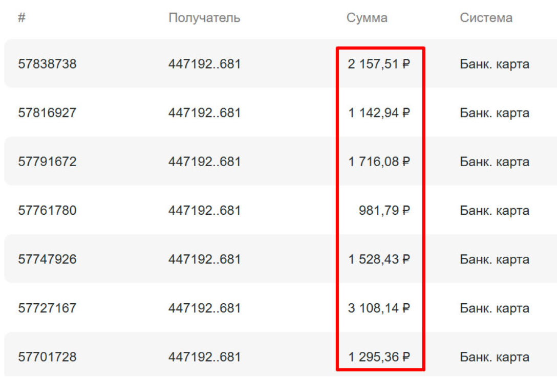 Результаты заработка на аудиокнигах